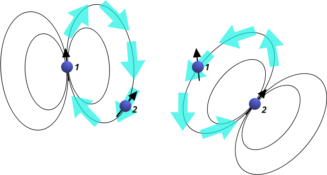 Nuclear Spin 1 Produces The Magnetic Field That Is - Circle (1200x650)