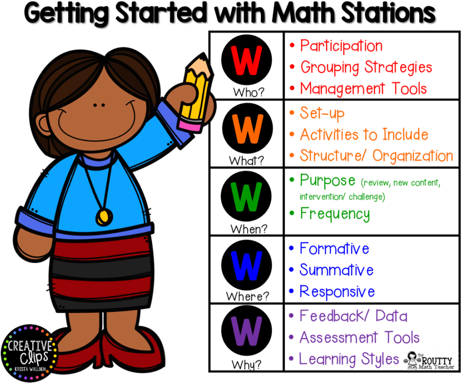 Workshop Stations One Of The Current Hot - Math Stations Clip Art (944x784)