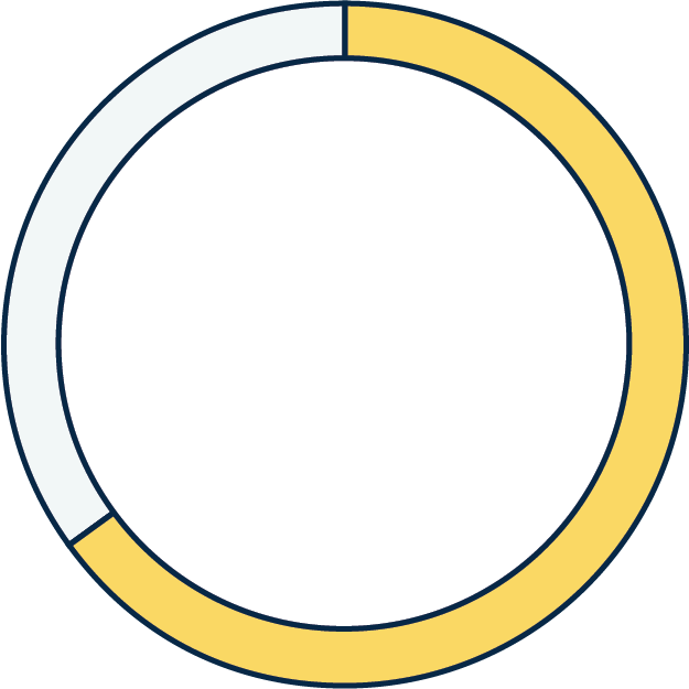 B2b Marketers Who Use Video As A Content Marketing - Circle (625x625)