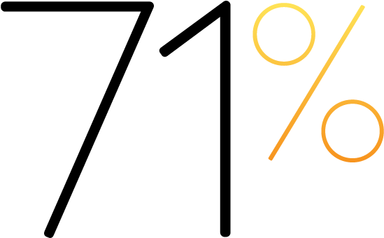 Financial Aid California State - Csulb Financial Aid (600x395)