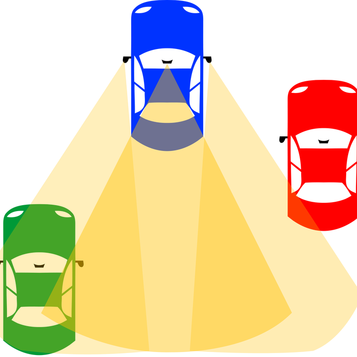 Car Blind Spot (729x729)