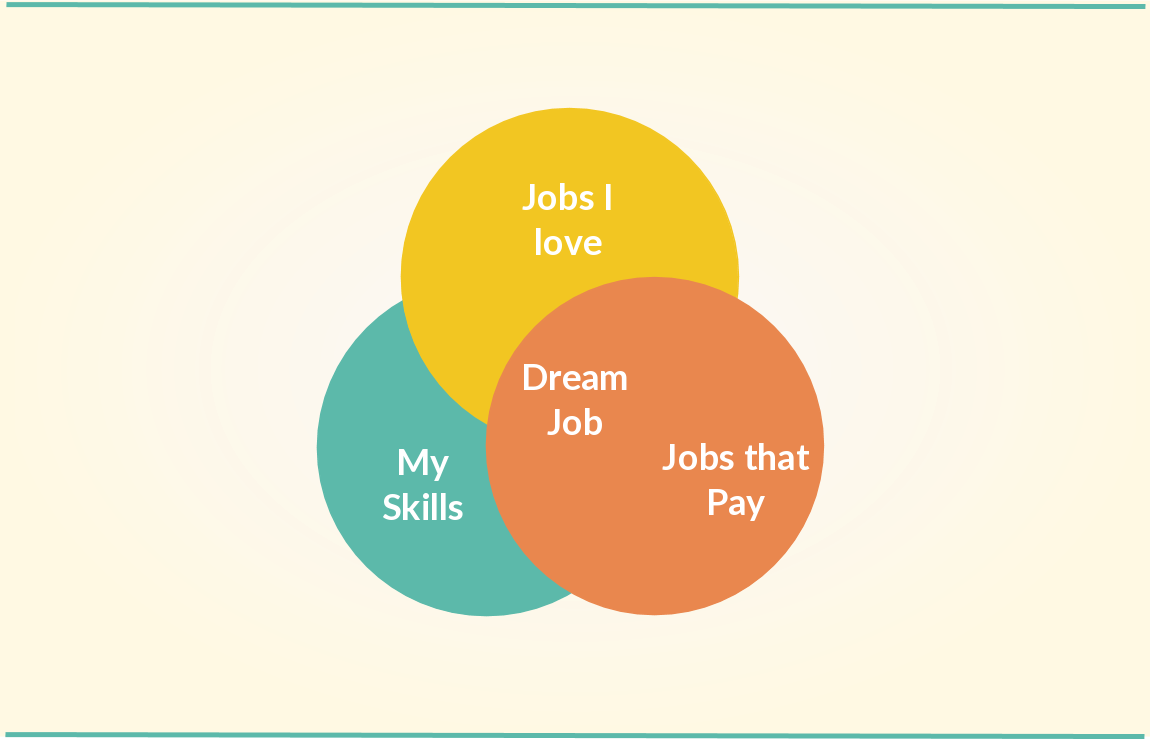 Christmas Carol Venn Diagram Template Best Wiring Library - Diagram (1150x740)