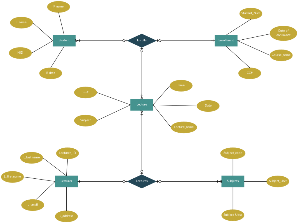 Er Diagram Templates To Get Started Fast Blank 3 Circle - Railway Reservation Er Diagram (1024x765)