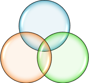 Two And Three Set Venn Diagrams - Career Skills And Interests (371x347)