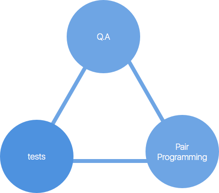 Figure 1 Validation - Triad Lennox Gastaut Syndrome (450x398)