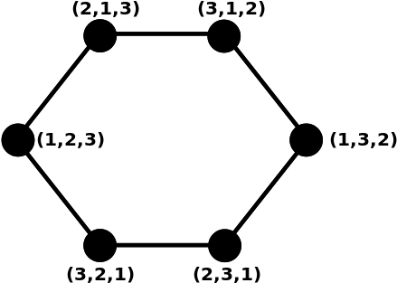 The Pancake Graph P3 - Diagram (440x352)