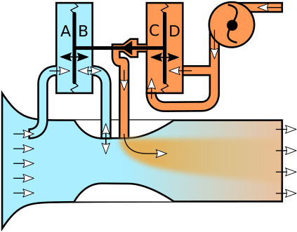 Schematic Of A Pressure Carburetor - Pressure Injection Type Carburetor (440x330)