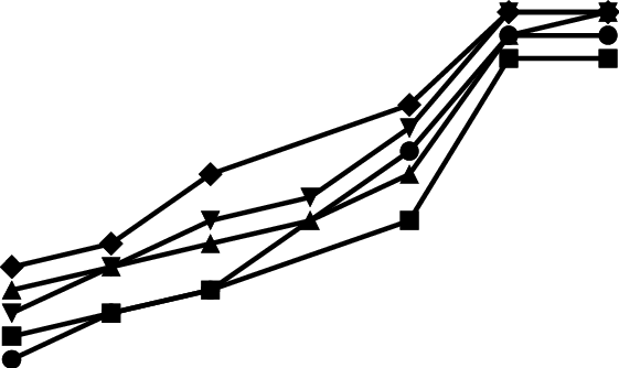 Effect Of Acanthopora Spicifera Biomass Dosage On Biosorption - Line Art (561x334)