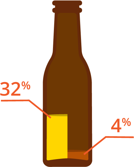 Parents Must Send Clear Anti-drug Messages To Their - Glass Bottle (800x600)