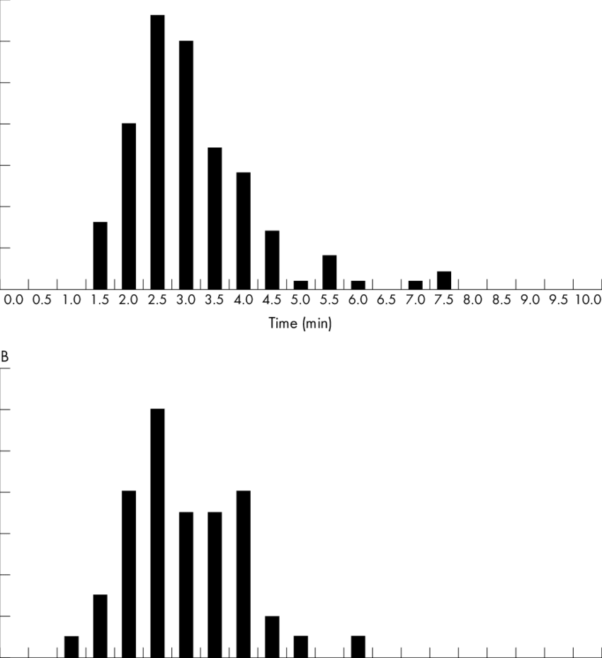 Incident Screen Times For East Sussex, Brighton And - Incident Screen Times For East Sussex, Brighton And (850x930)