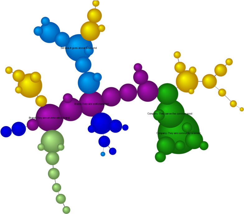 Analysis Of Node Strength - Illustration (1400x689)