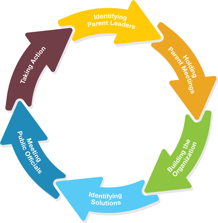 Action Network Innovate Public Schools We Work Ⓒ - Action Network Innovate Public Schools We Work Ⓒ (839x868)