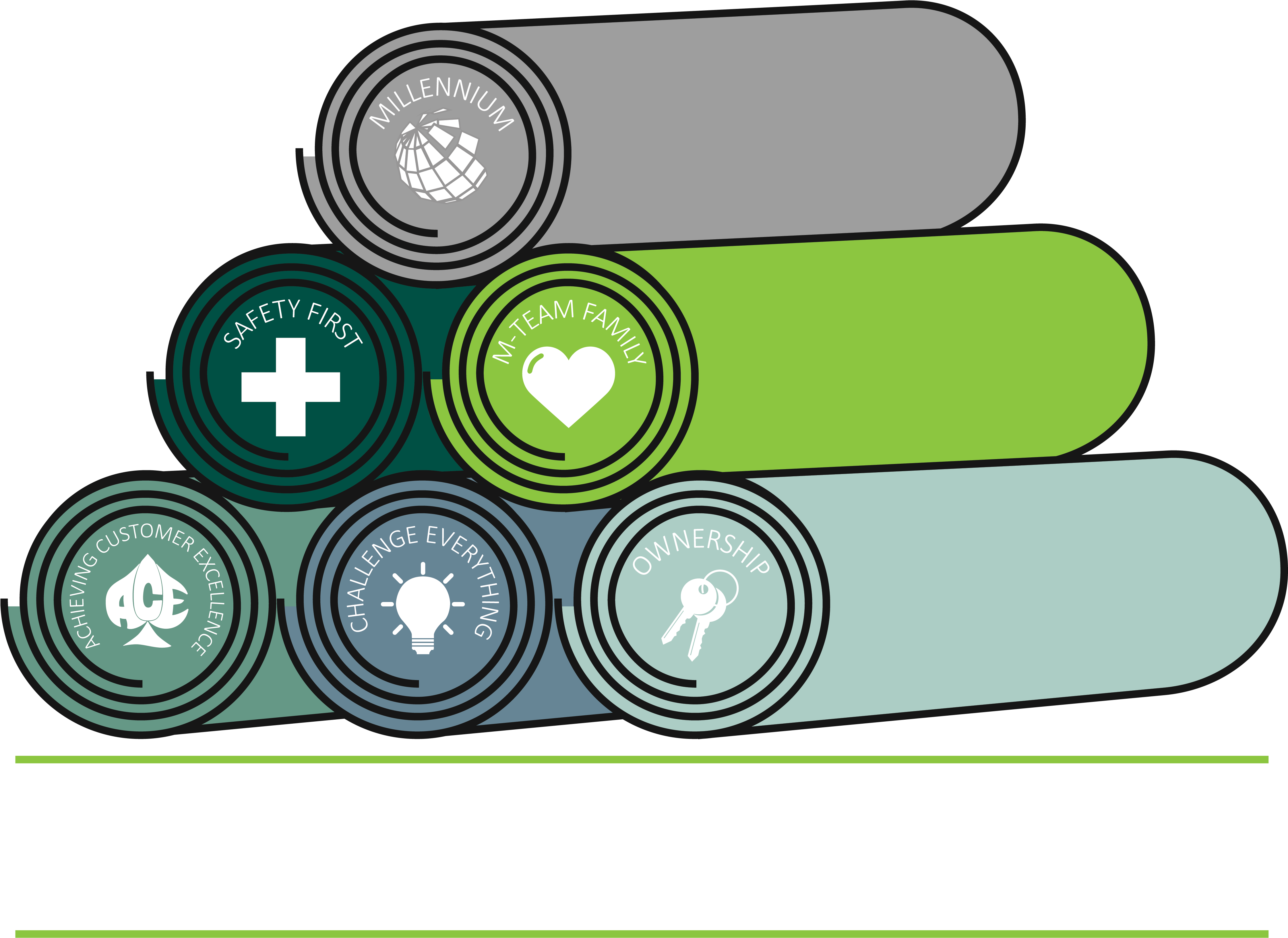 What Matters - Circle (4486x3300)