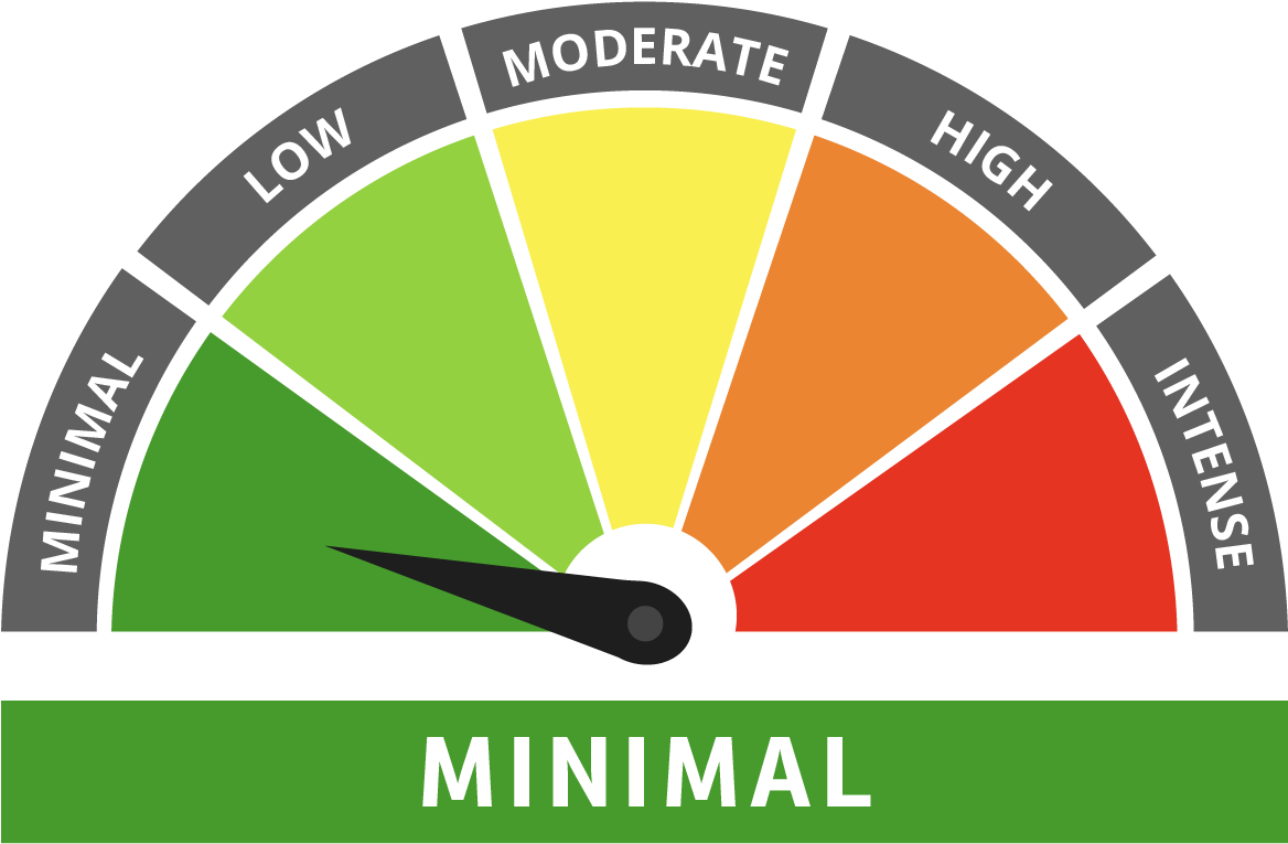 Flu Risk And Trends In Australia - Risk Meter (1313x880)