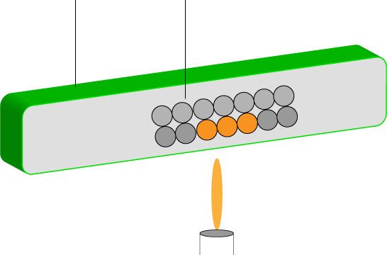 What Are The Mechanisms In Which Energy Can Be Transferred - Diagram (546x360)