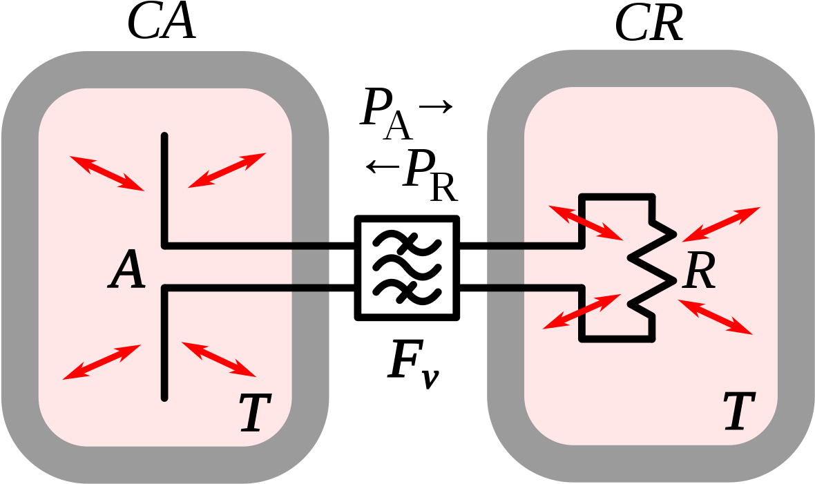Derivation Of Aperture Of An Isotropic Antenna - Isotropic Radiator (1280x783)