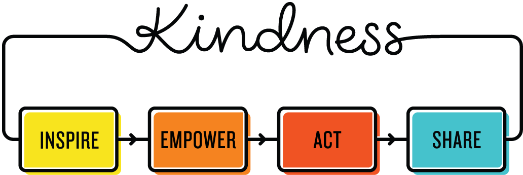 Have You Ever Sat Quietly And Pondered Upon The Fact - Random Act Of Kindness Png (1043x363)
