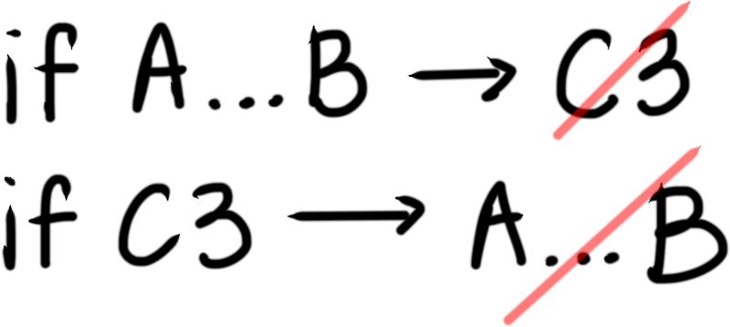 If A, Ellipsis, B, Right Arrow, C3 - If A, Ellipsis, B, Right Arrow, C3 (800x358)