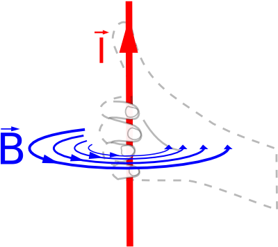 The Other Version Is That If You Have Two Out Of The - Right Hand Rule (399x363)