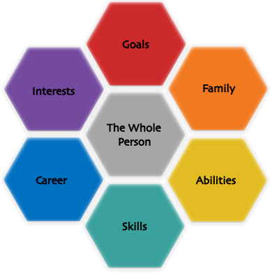 Life Planning Diagram - Step For Interior Designer Works (390x393)