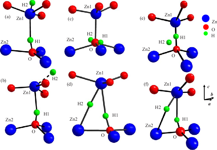Color Online Schematic Presentation Of A, C, E Unrelaxed - Circle (717x496)