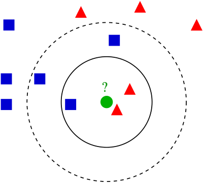 Xvideos' Entire Video Databaseでk近傍法 - K Nearest Neighbor (400x361)