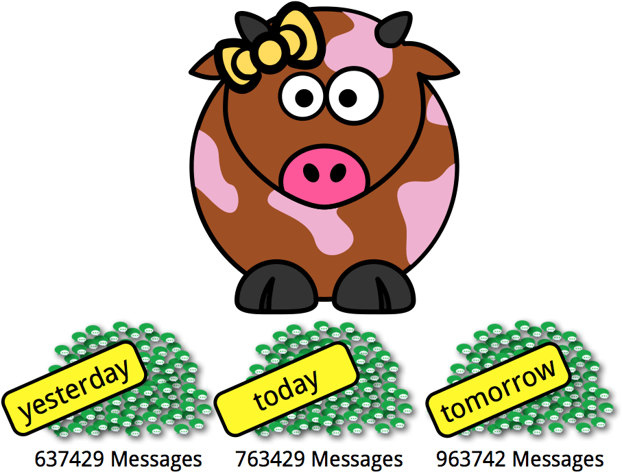 Collect Index And Store Social Media Messages Ⓒ - Progressive Web Apps (1024x768)