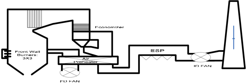 Download - Diagram (850x289)