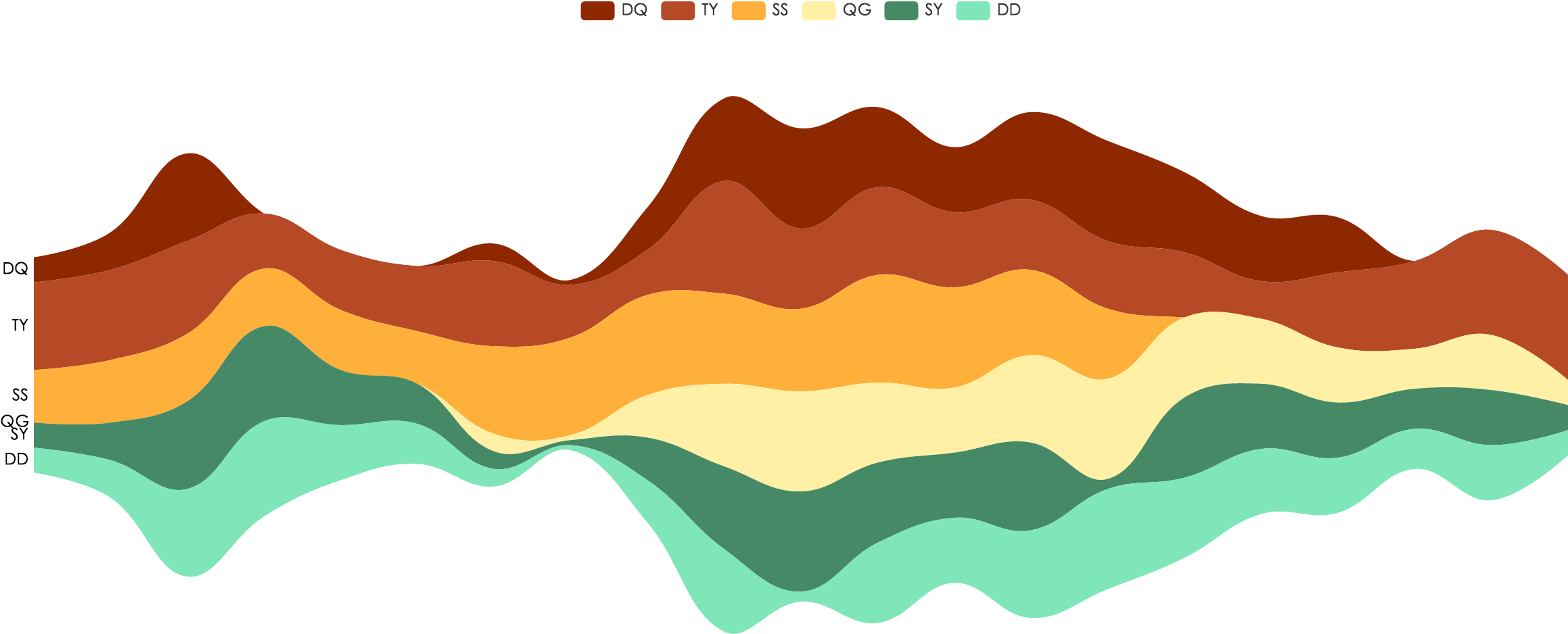 Theme River (2520x1096)