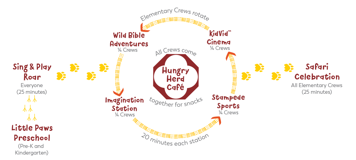Roar Vacation Bible School Rotation Chart - Roar Vbs (1173x529)