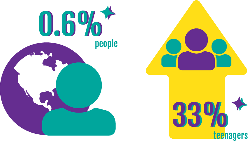 6% And 33% Statistic Graphic - 6% And 33% Statistic Graphic (851x486)
