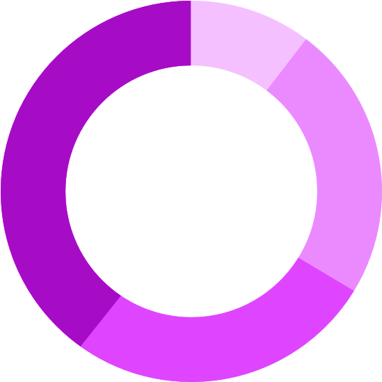 Choose The Right Chart - Circle (1400x600)