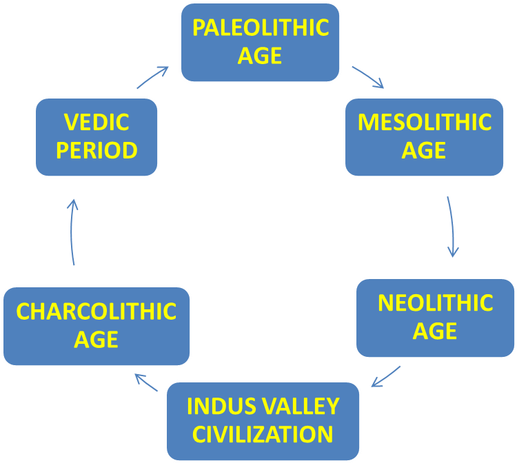 Ancient Indian History - Screenshot (1000x675)