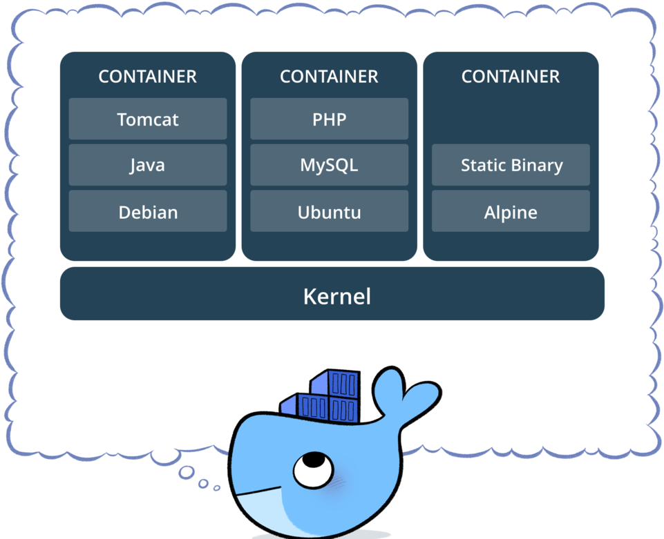 Image - Docker - Docker Run (1000x796)