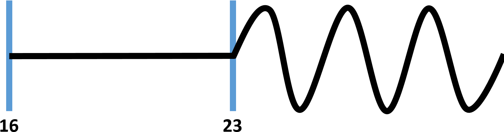 Because These Situations Are Not All That Uncommon, - Because These Situations Are Not All That Uncommon, (1765x509)