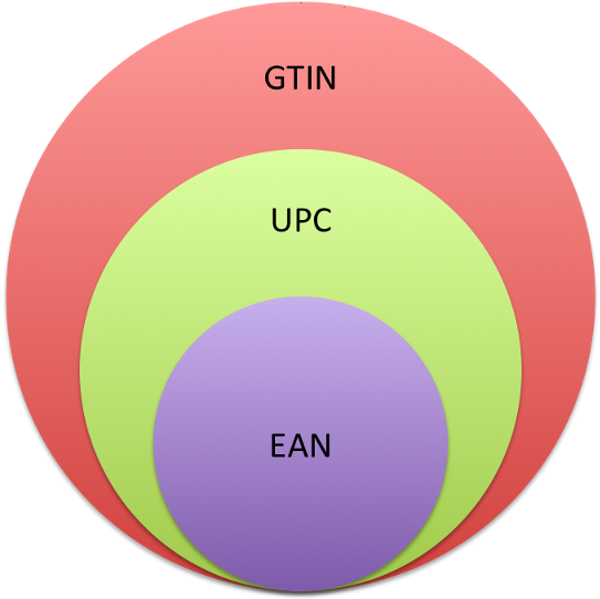 Is Predominantly Used For Bar Codes - Circle (800x544)