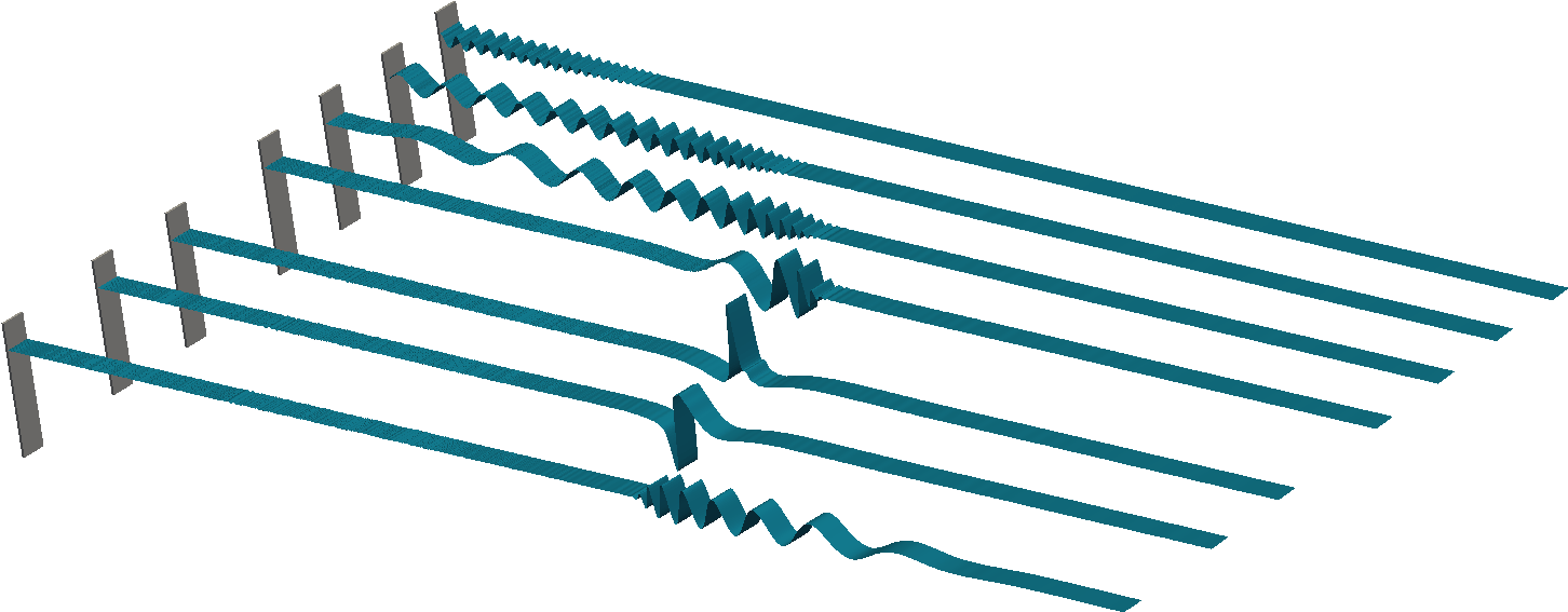 Depth And Velocity Potential (bottom) Variations For - Depth And Velocity Potential (bottom) Variations For (1603x723)