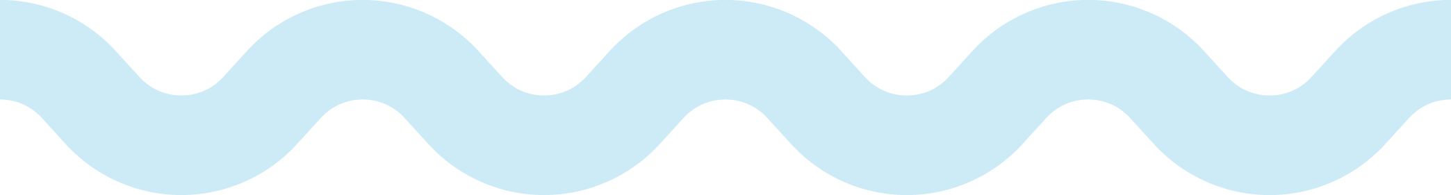 Blue Water Wave - Circle (2088x281)