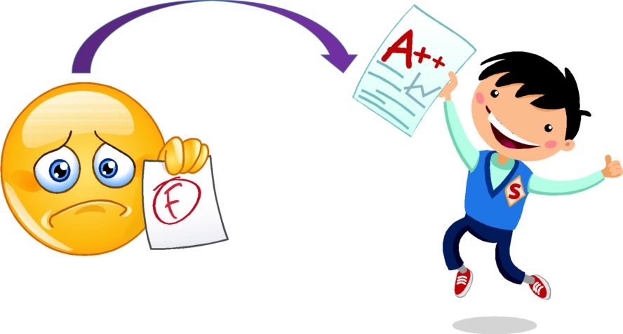 Gmat Exam Score - Low Score Clipart (1825x980)