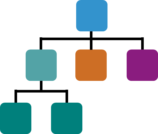 Example Taxonomy Grouping Diagram - Taxonomy (610x517)