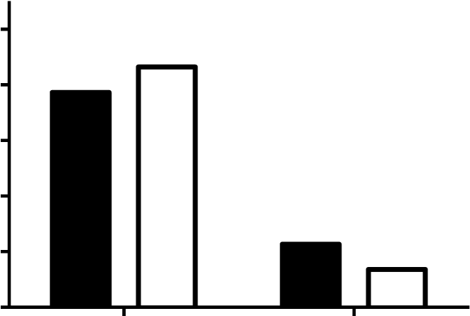 Responses For 'i Learned From The Experiences Other - Responses For 'i Learned From The Experiences Other (668x444)