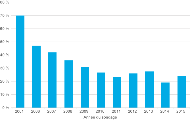 Transition To Teaching 2015 Annual Report Rh Reports - Plan Colombia Success (669x421)