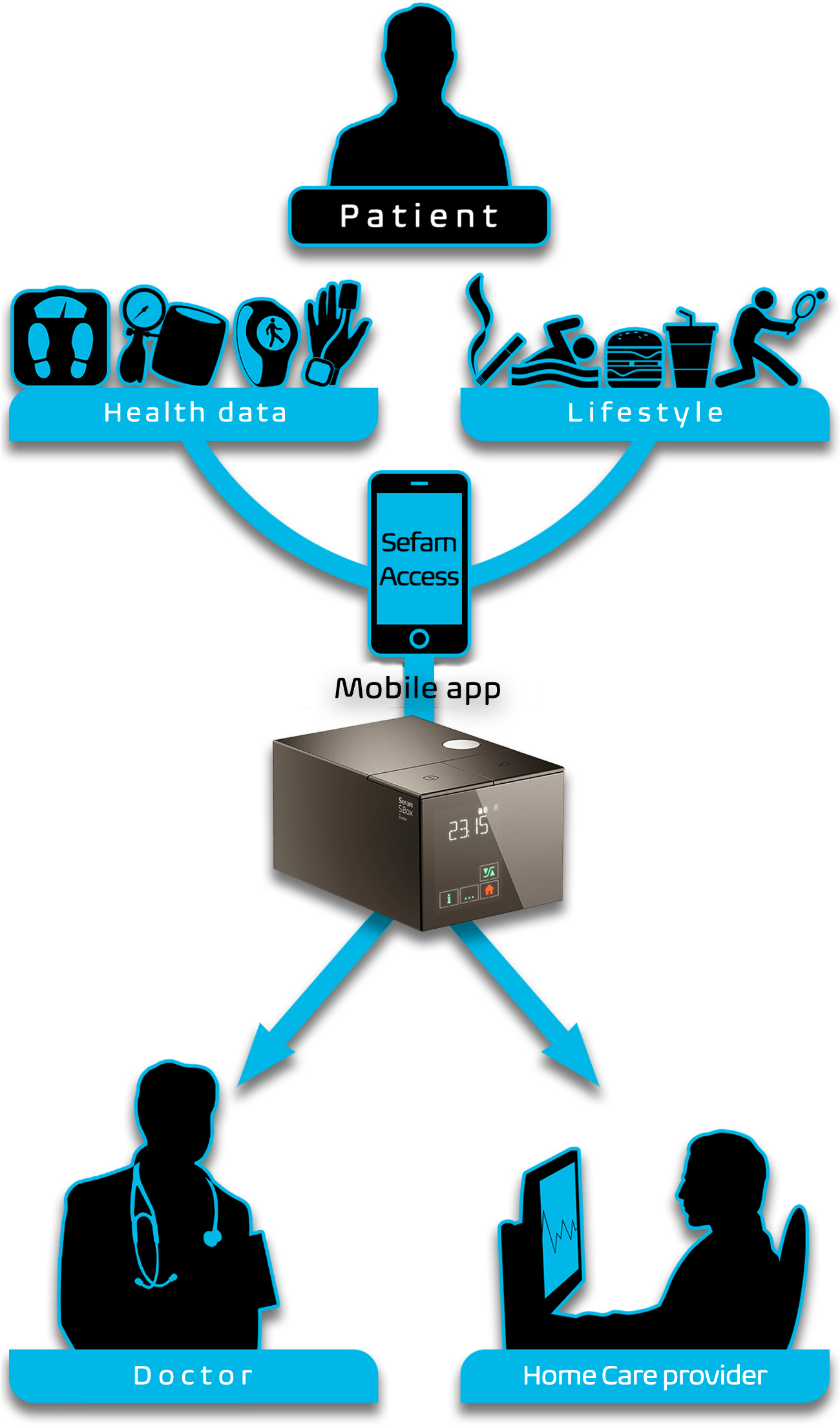 The Sefam S - Computer Network (1299x2288)