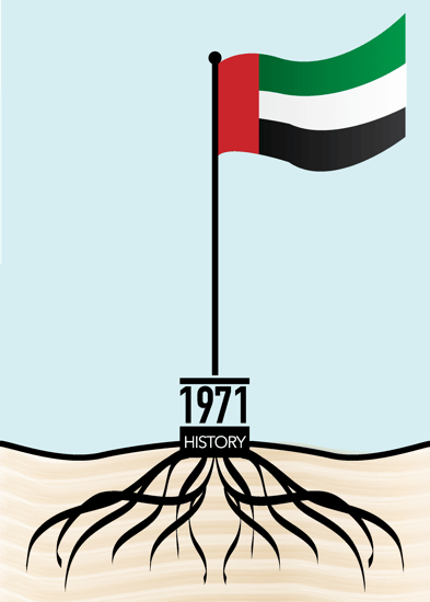 History Of The Uae's Land And Its Connection To Present - History Of The Uae's Land And Its Connection To Present (393x550)