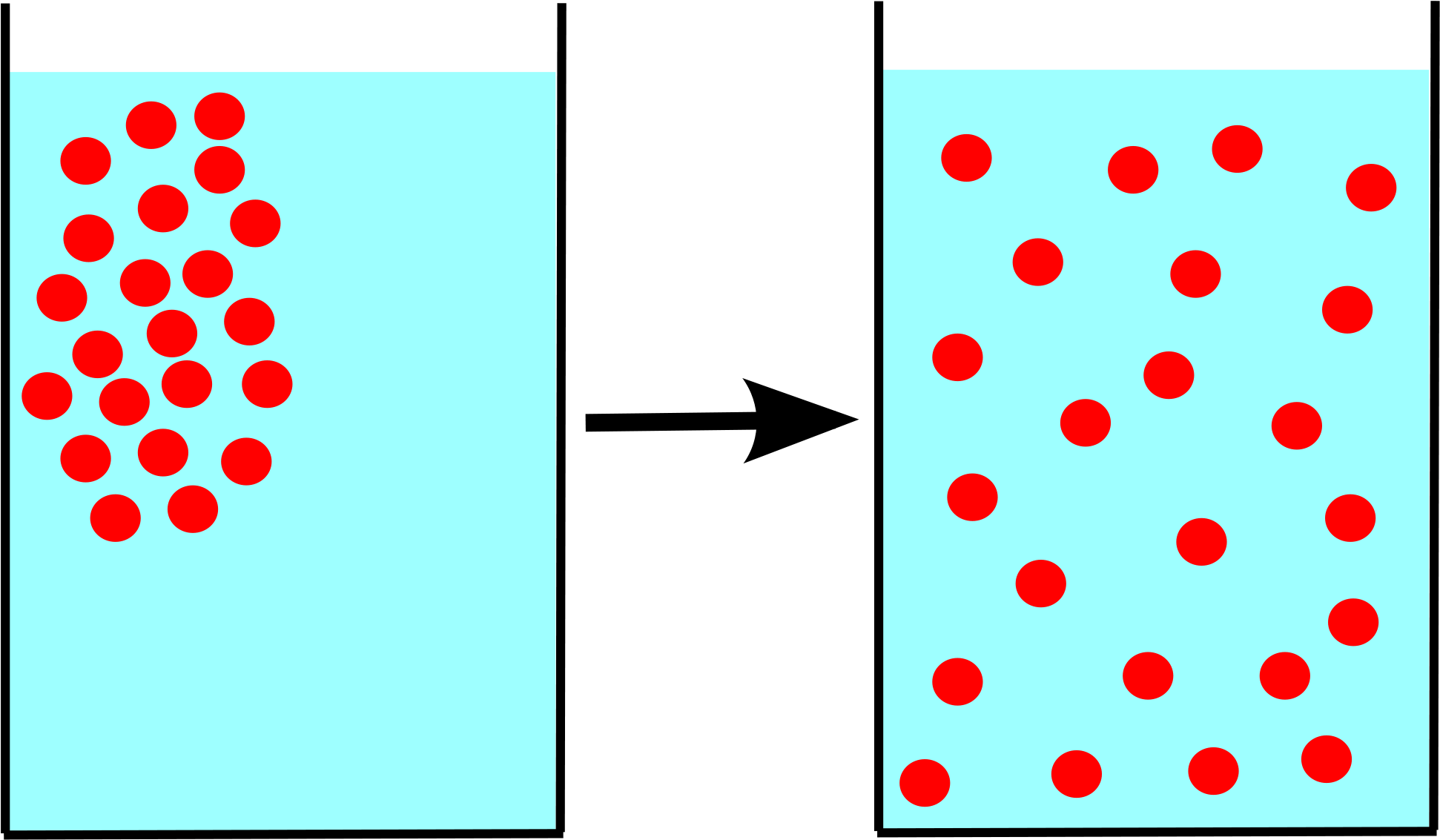 Biology Leaving Cert Lc - Definition Of Diffusion (2000x1220)