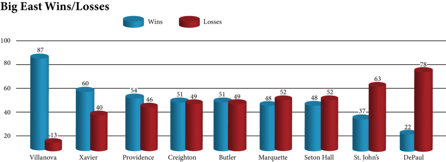 The Depaulia - Real Estate Prices In Hyderabad Graph (900x328)