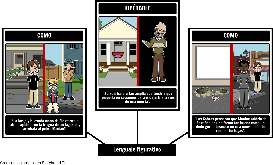 Maniac Magee Idioma Figurativo - Maniac Magee East End And West End (1142x700)