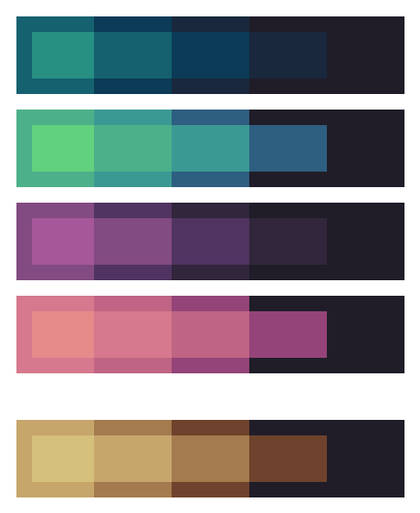 Palette Shine - Statistical Graphics (561x595)