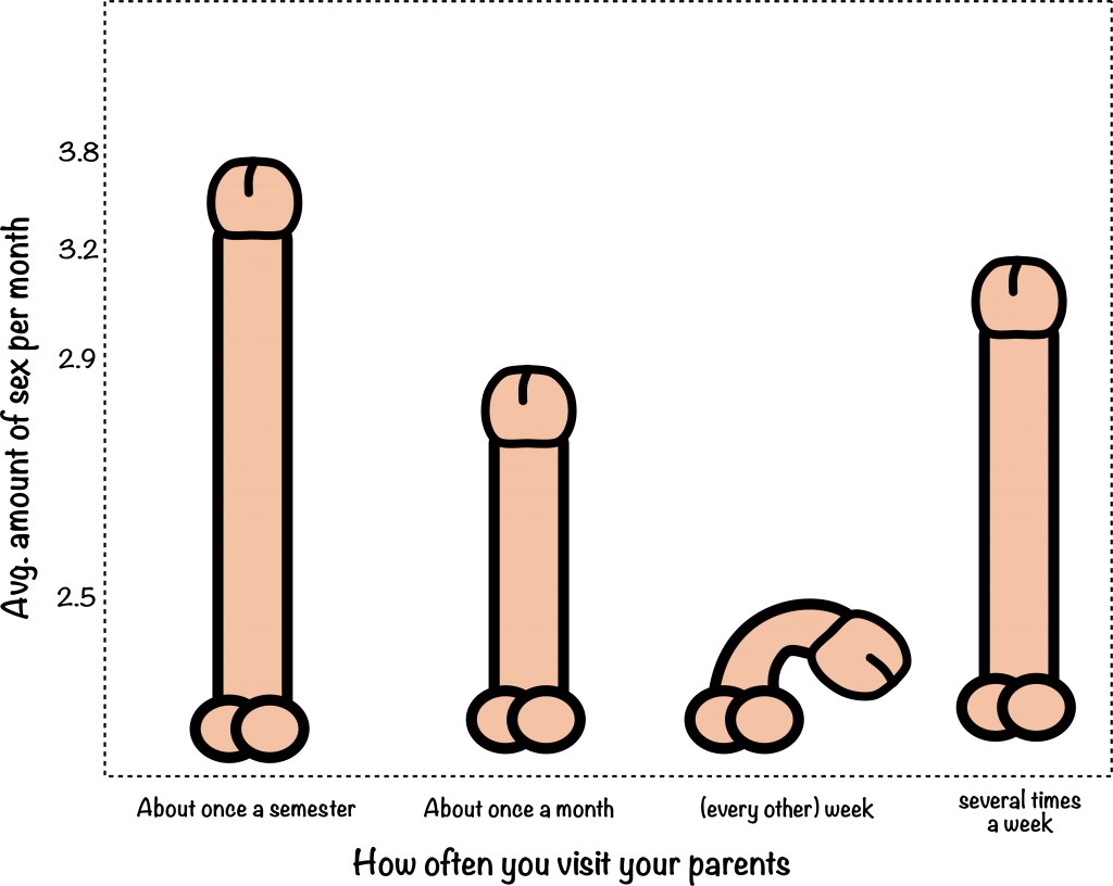 There Are Only A Few People That Visit Their Parents - There Are Only A Few People That Visit Their Parents (1024x816)