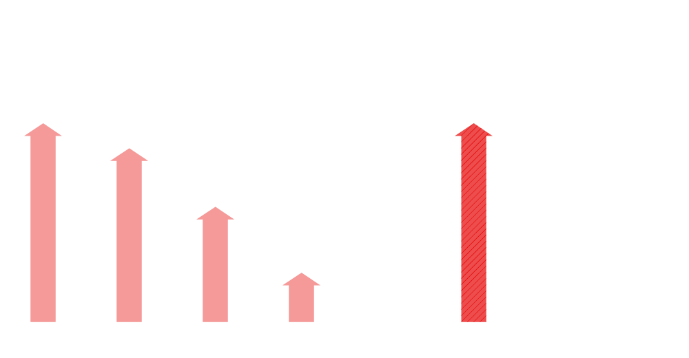 Vodafone Germany Household Cable Coverage And Speeds - Vodafone Germany Household Cable Coverage And Speeds (1000x520)